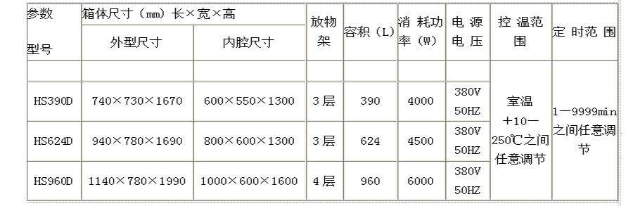 前后開門醫用烘箱